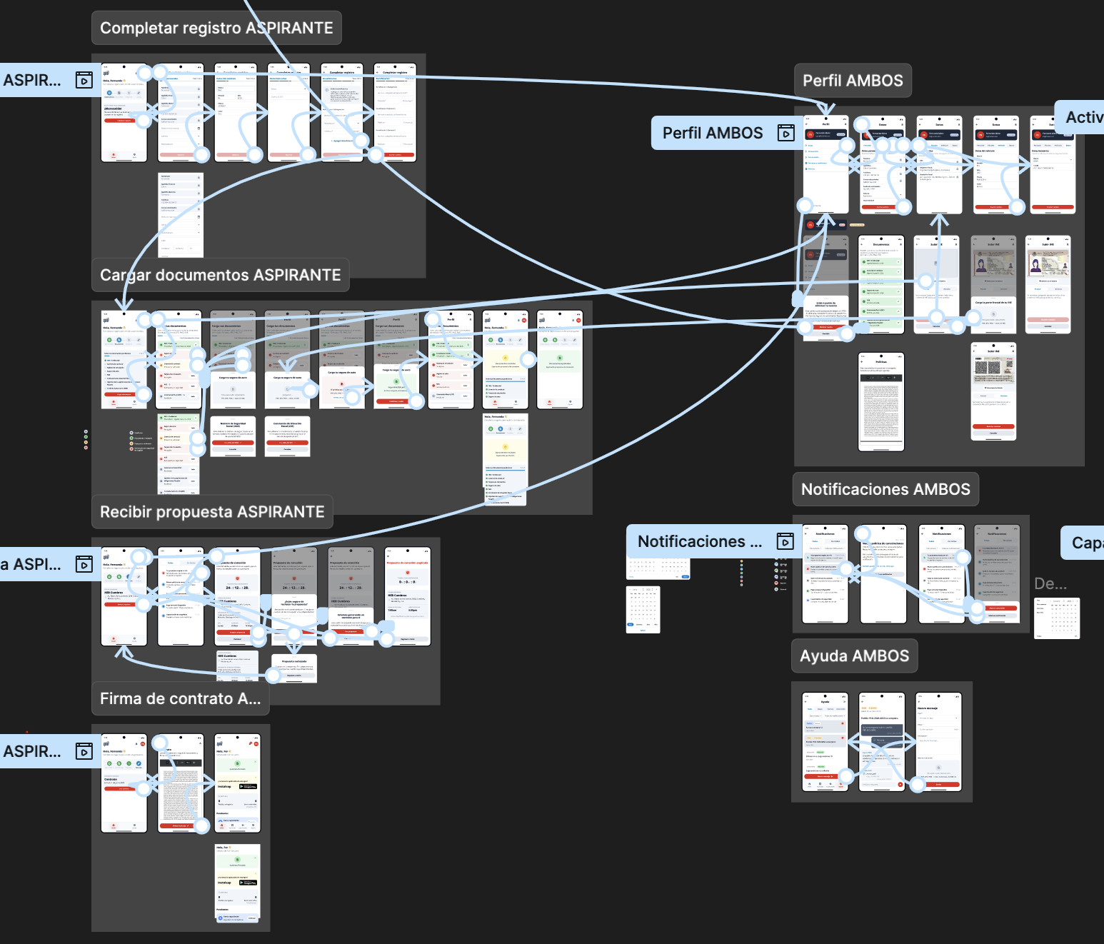 Working prototype on Figma