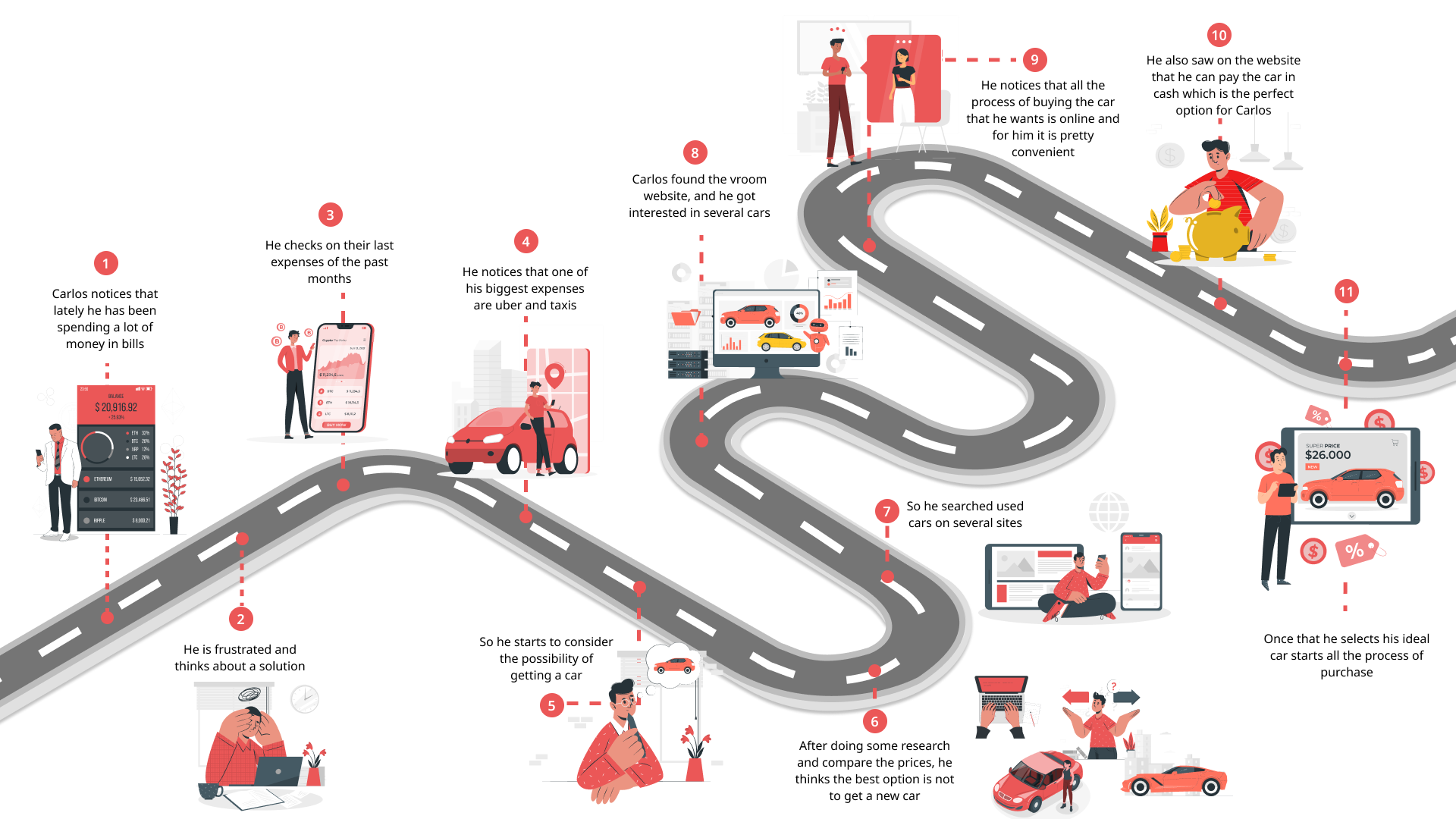 Vroom agent journey map