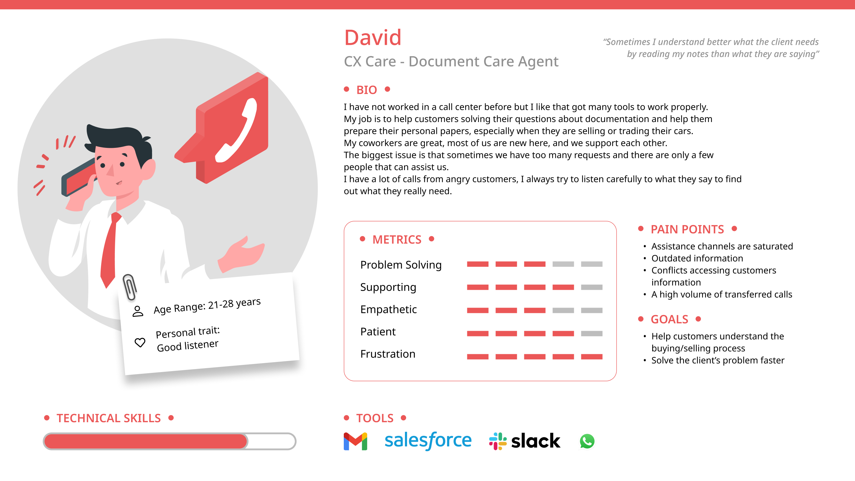 David document care agent persona
