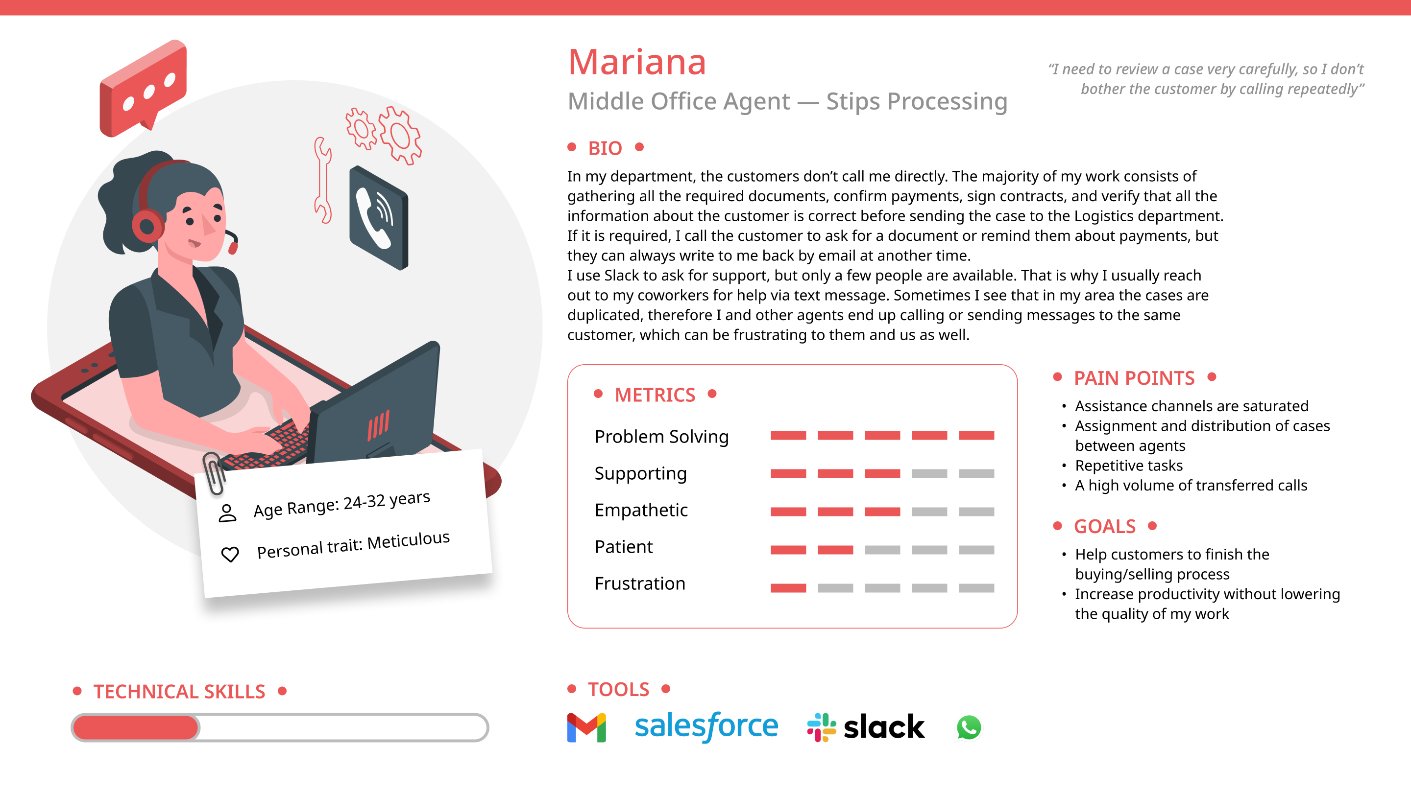 Mariana middle office agent persona